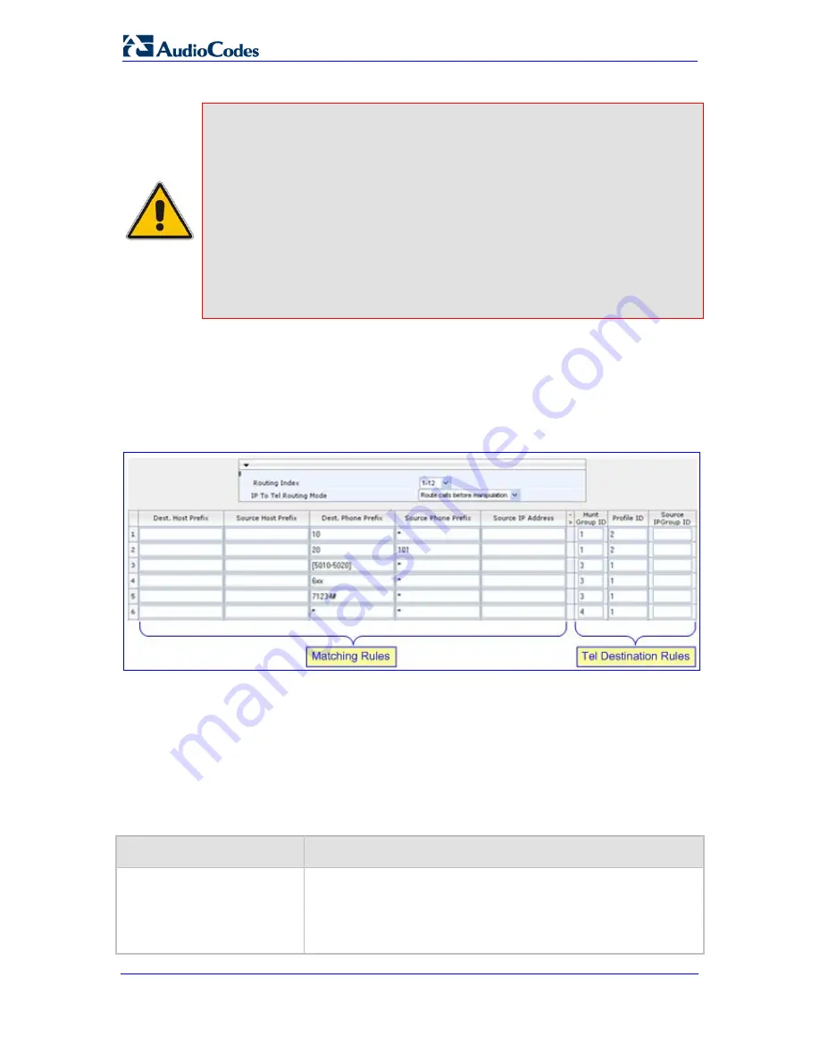 AudioCodes Media Pack MP-112 Скачать руководство пользователя страница 136