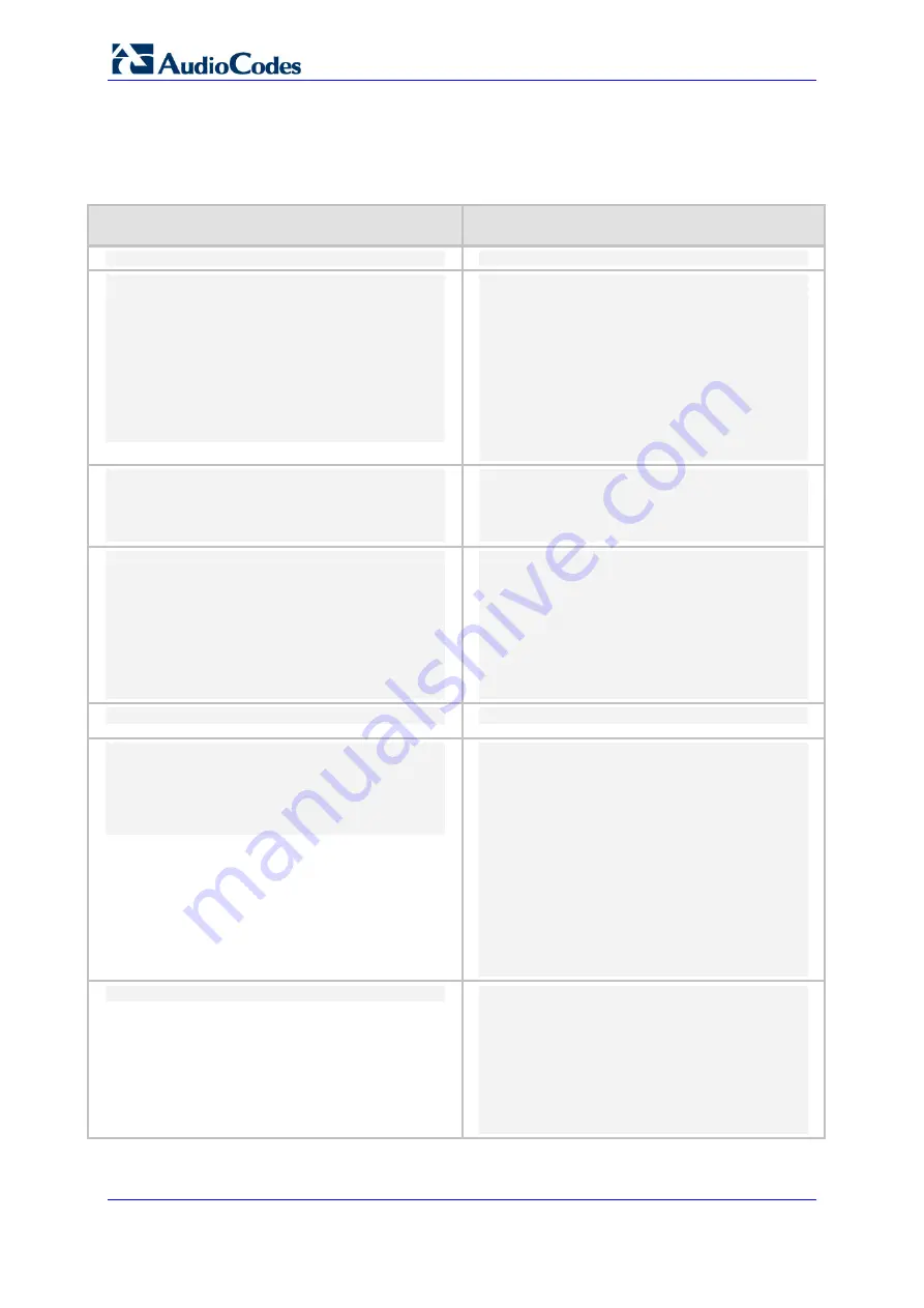 AudioCodes Mediant MSBR Configuration Note Download Page 32