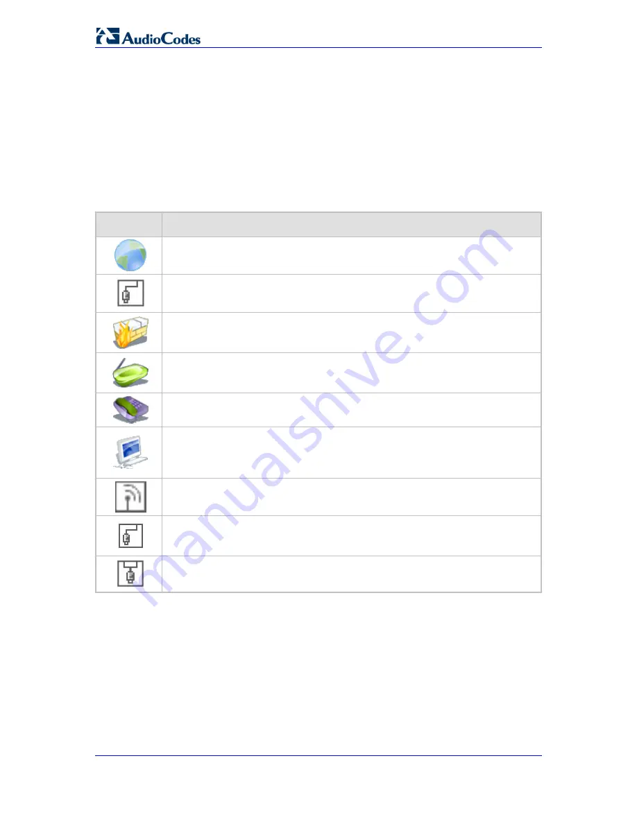 AudioCodes MediaPack MP-201B User Manual Download Page 34