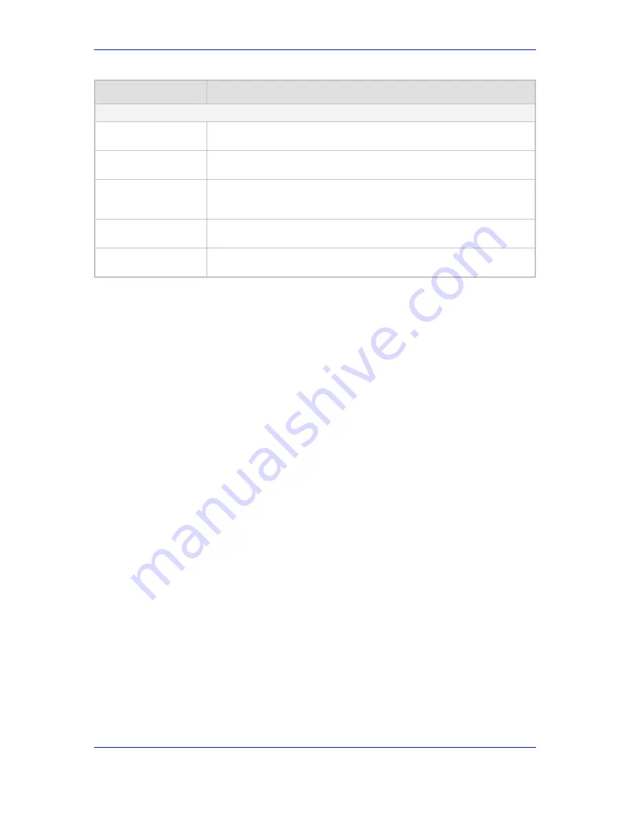 AudioCodes MediaPack MP-201B User Manual Download Page 59