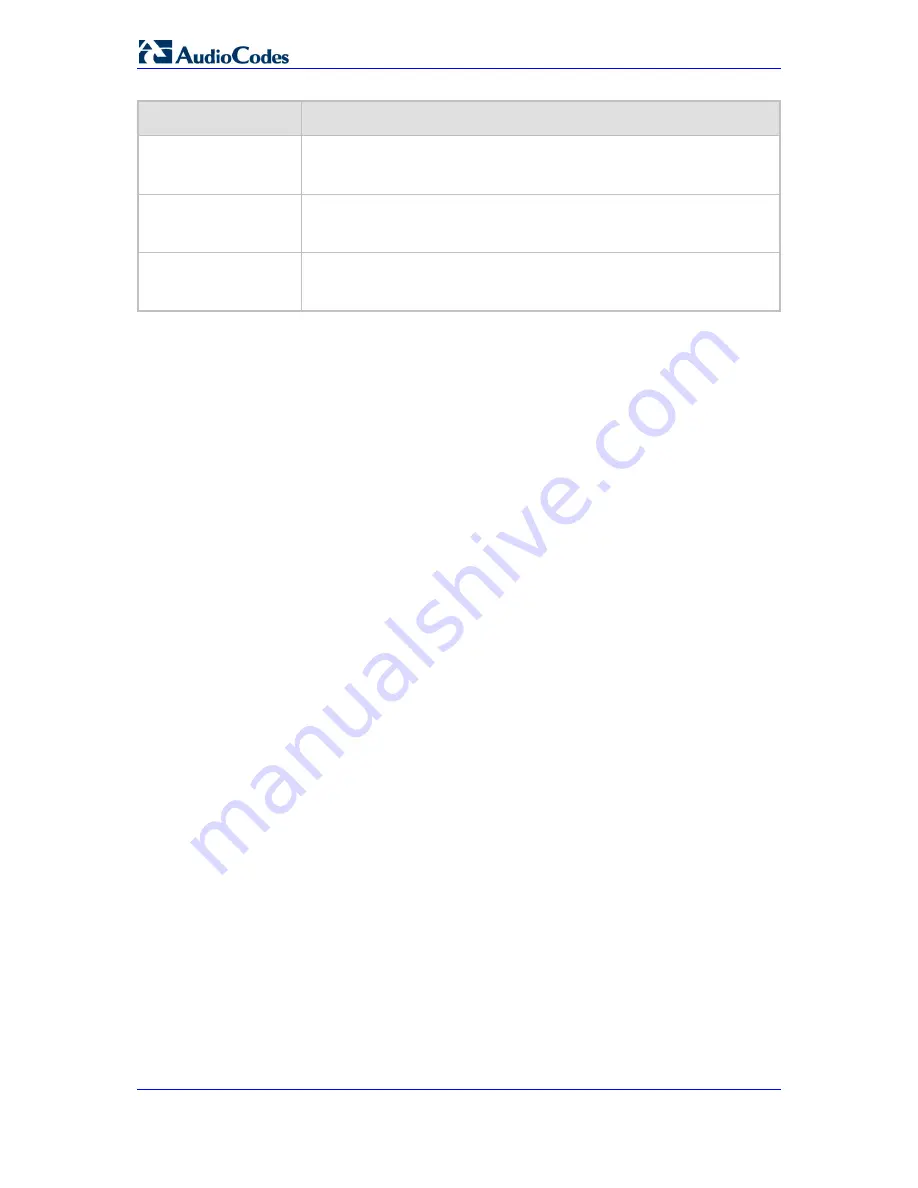 AudioCodes MediaPack MP-201B User Manual Download Page 80