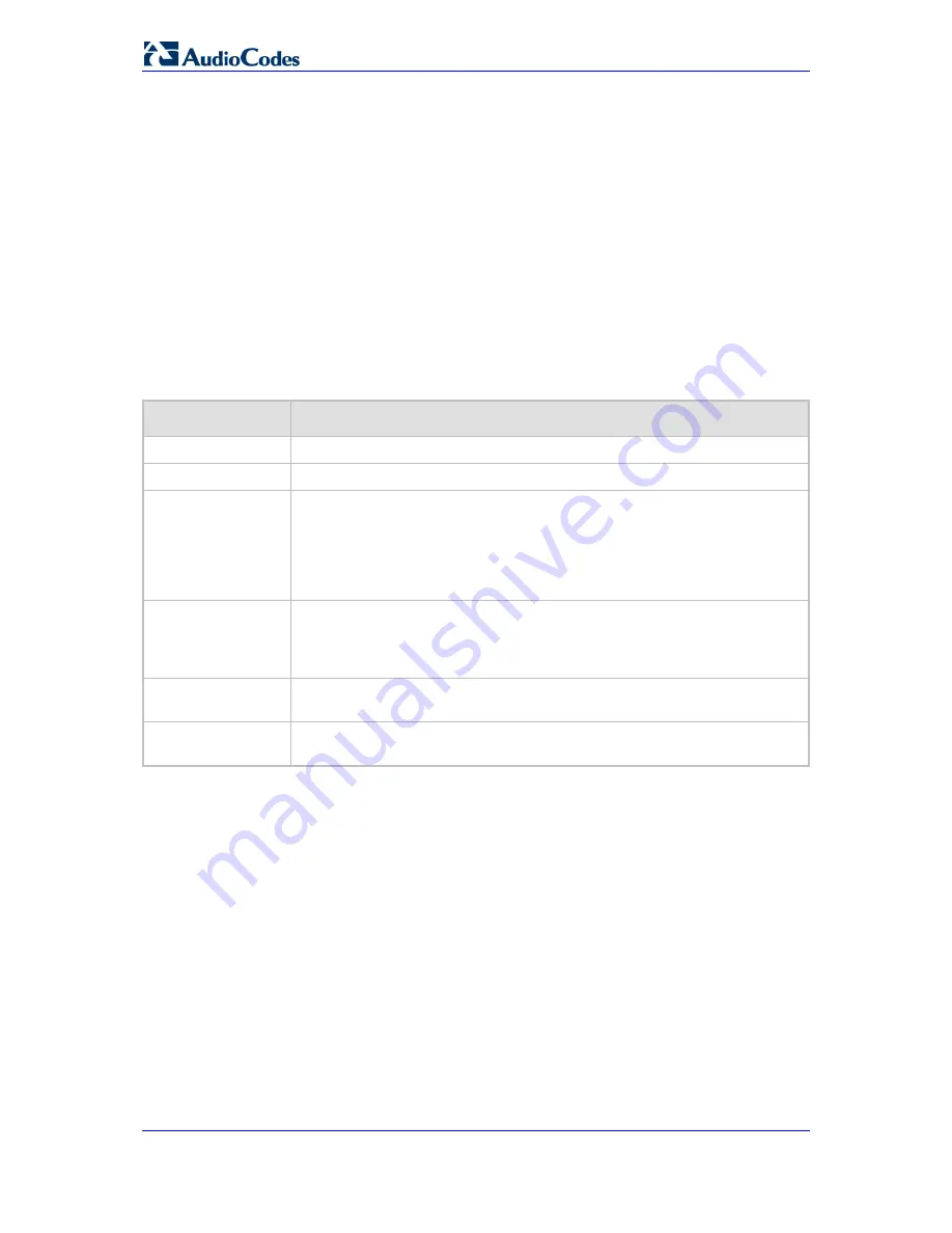 AudioCodes MediaPack MP-201B User Manual Download Page 112