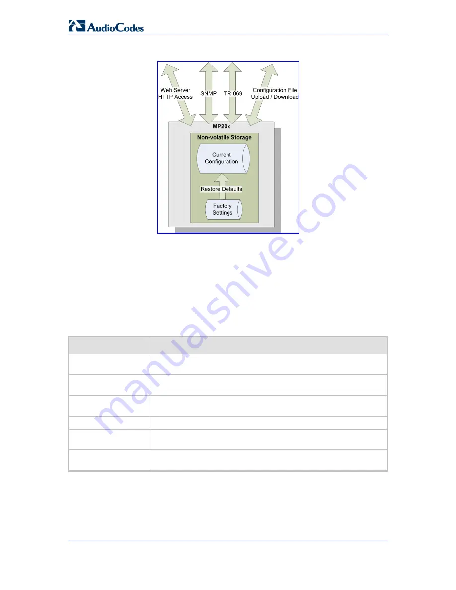 AudioCodes MediaPack MP-201B Скачать руководство пользователя страница 152