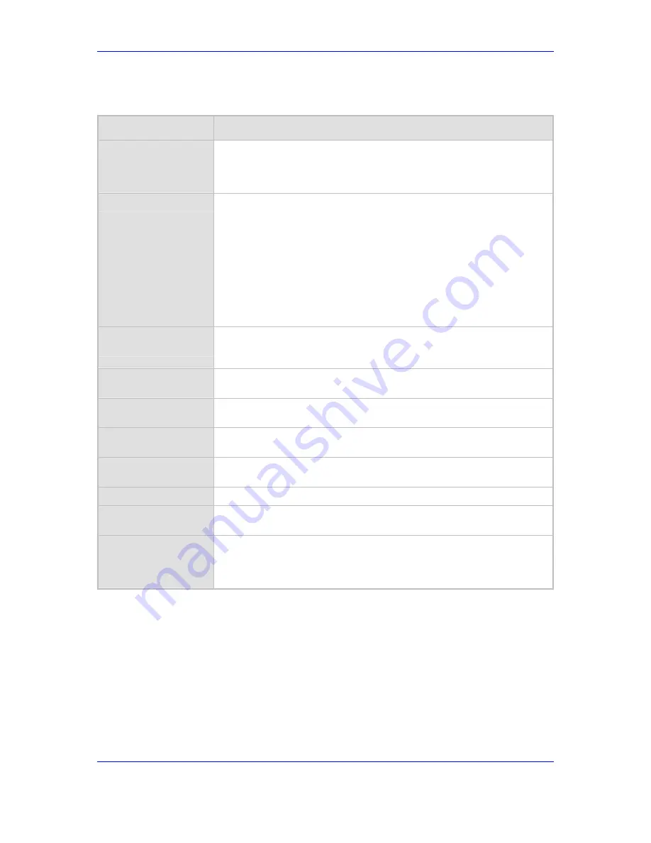 AudioCodes MediaPack MP-202 User Manual Download Page 49