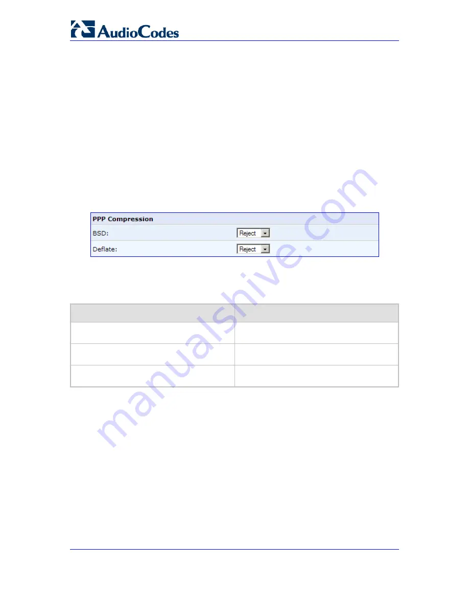 AudioCodes MediaPack MP-202 User Manual Download Page 100