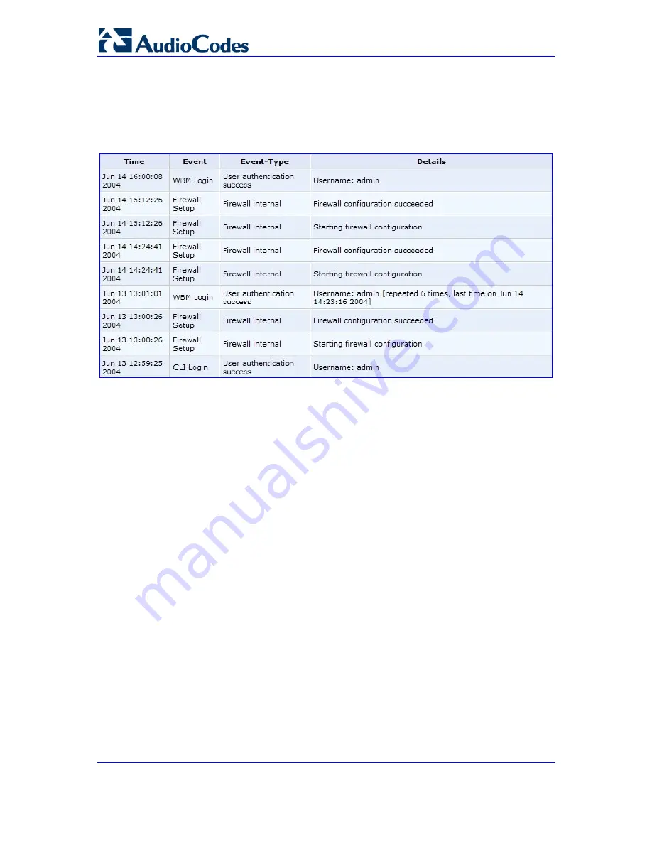 AudioCodes MediaPack MP-202 User Manual Download Page 164