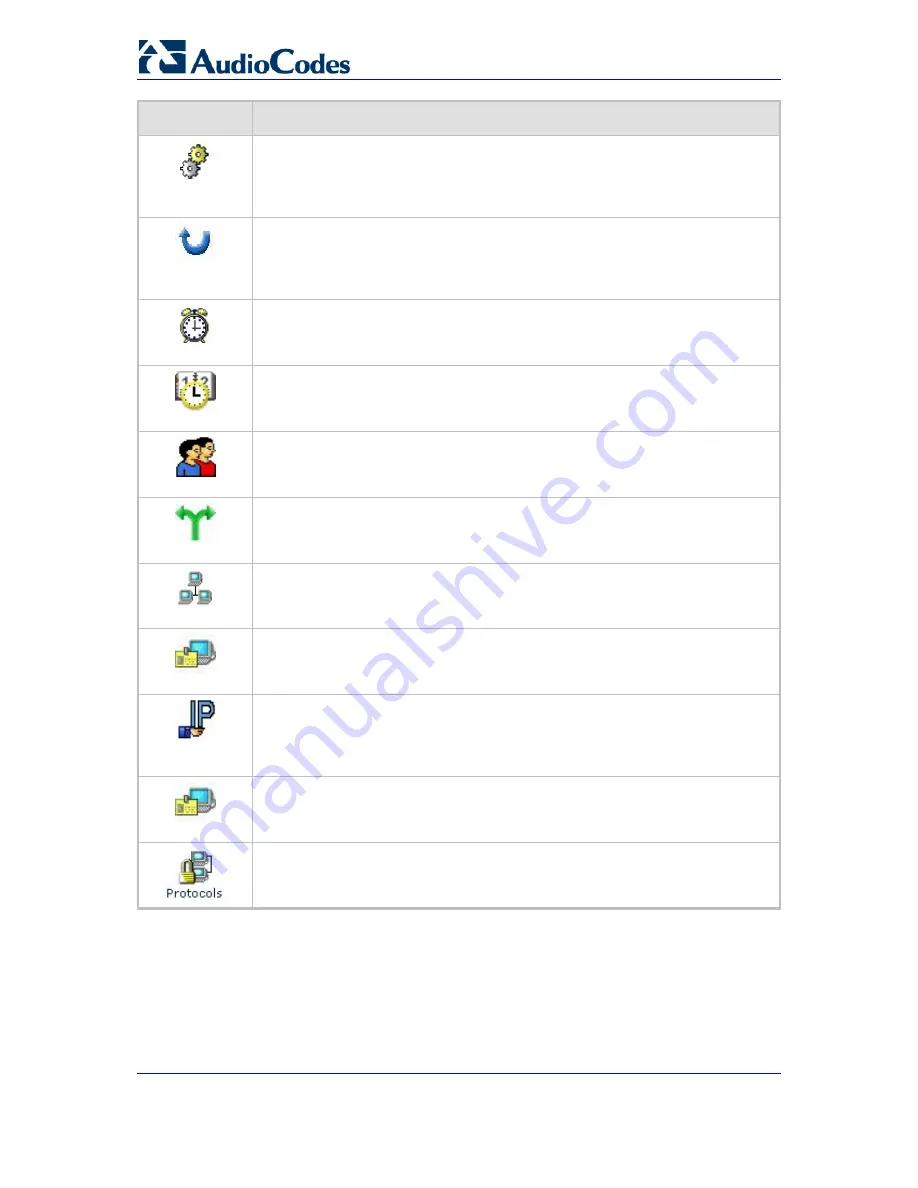 AudioCodes MediaPack MP-202 User Manual Download Page 170