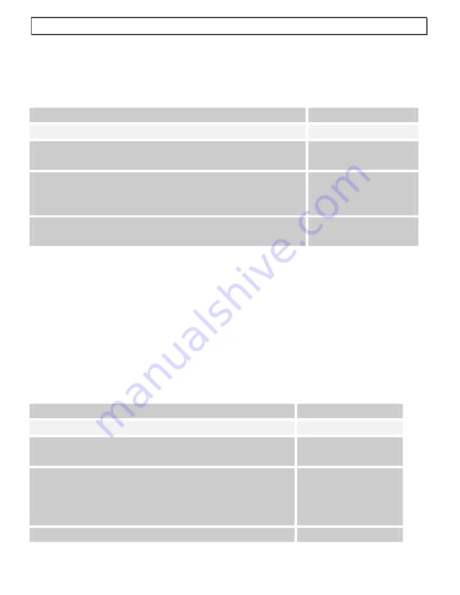 AUDIOLINE TEL68 Operating Instructions Manual Download Page 22