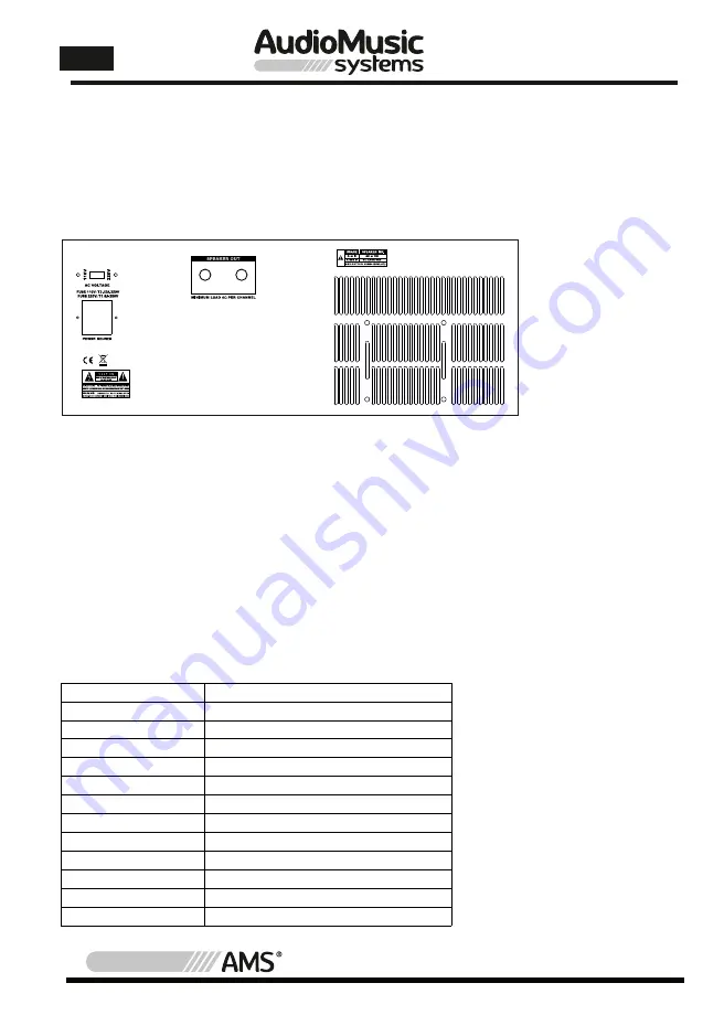 Audiomusic Systems AMP 500 USB User Manual Download Page 10