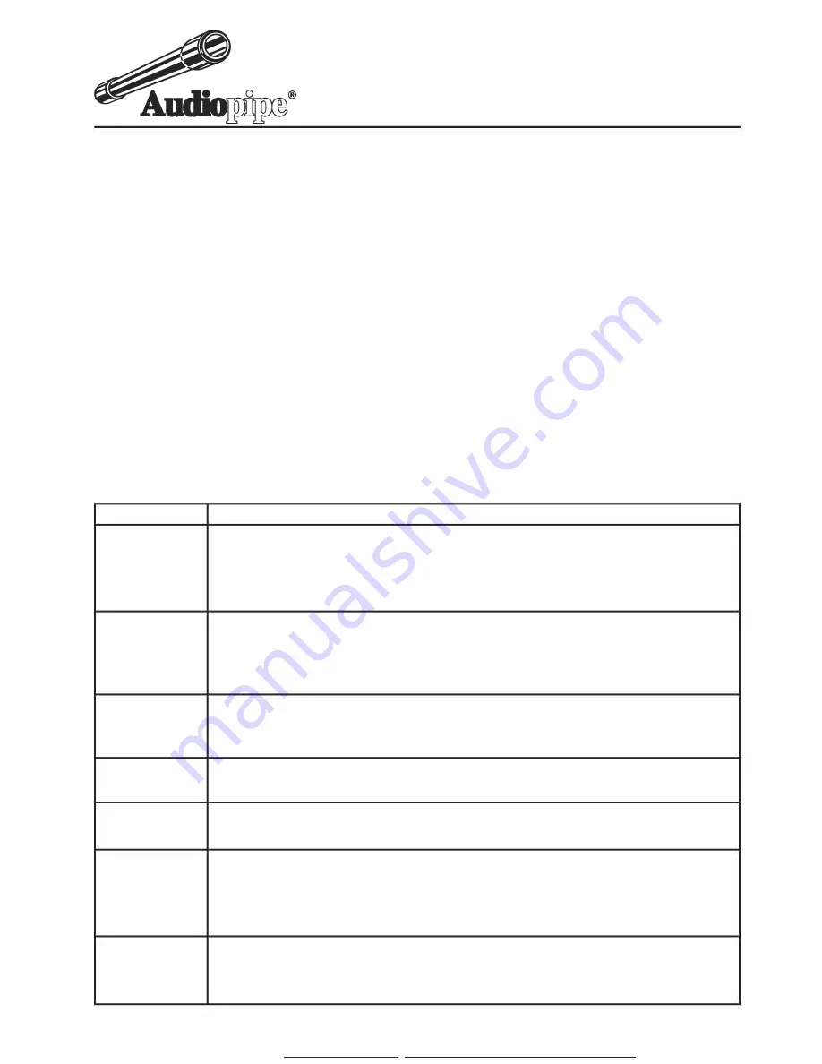 Audiopipe APMA-2100 User Manual Download Page 4