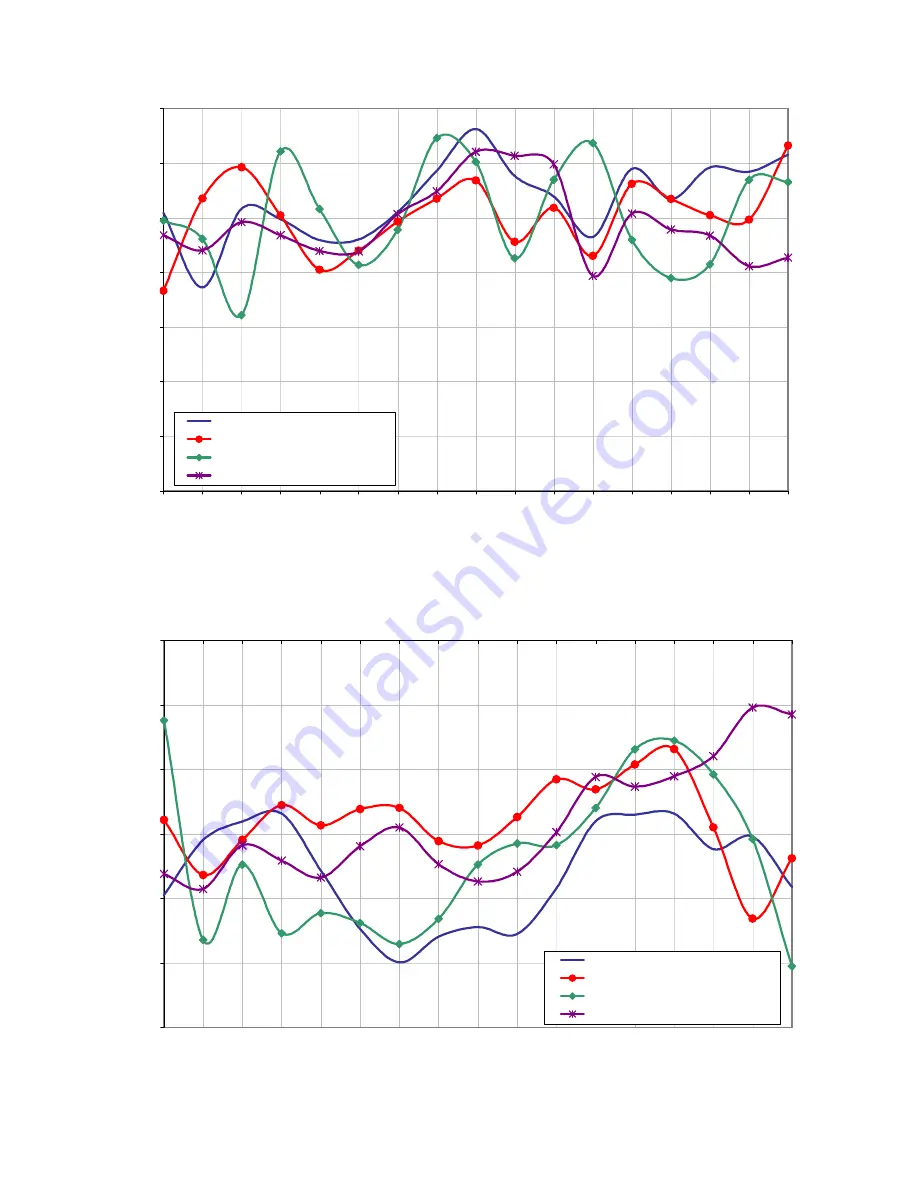 audioscan Verifit VF-1 User Manual Download Page 124