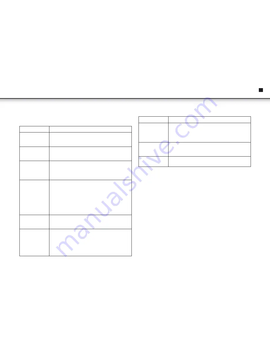 AudioSonic DV-1823 Instruction Manual Download Page 11