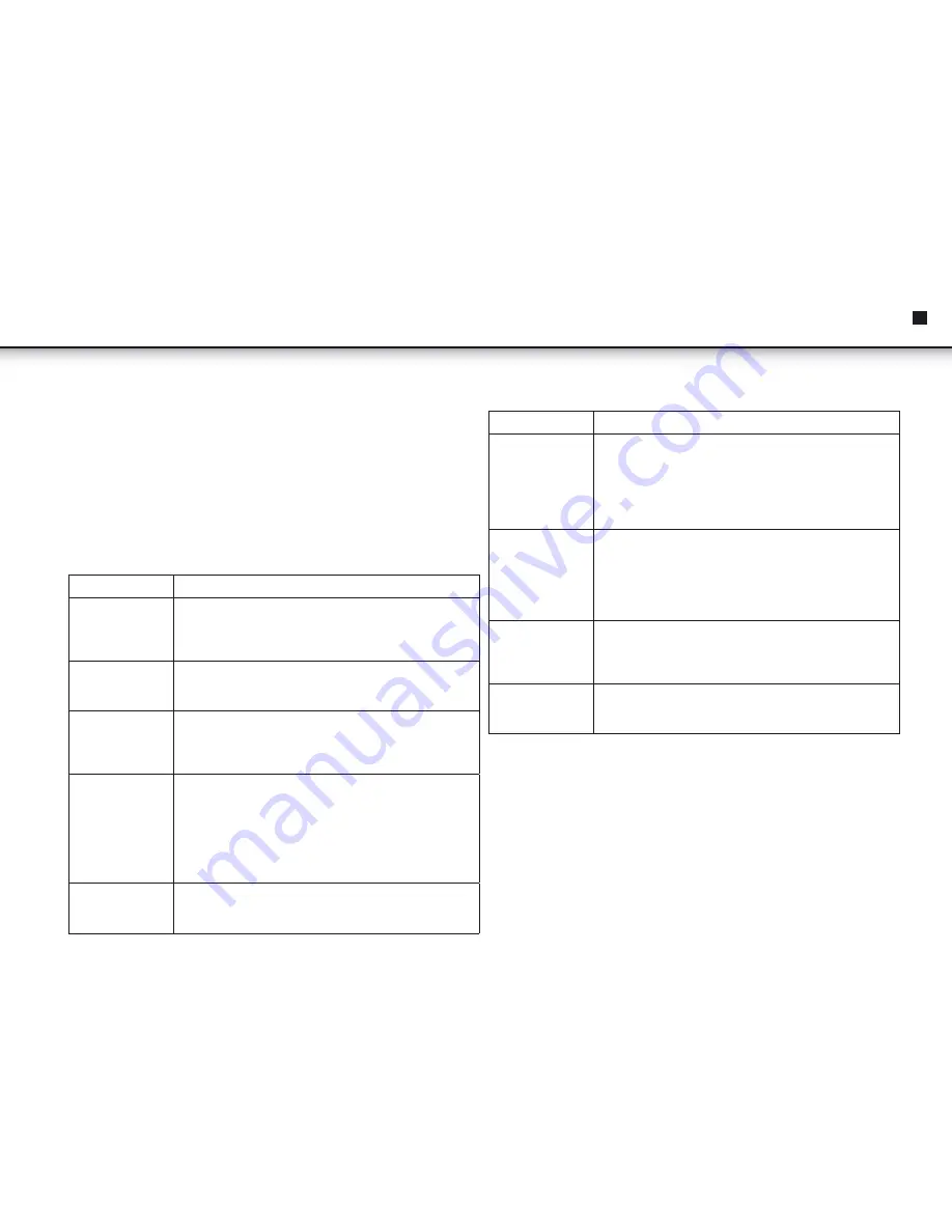 AudioSonic DV-1823 Скачать руководство пользователя страница 21