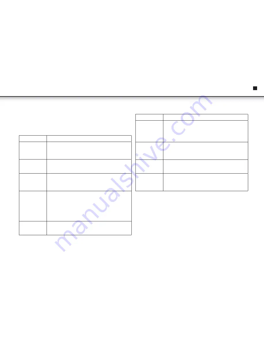 AudioSonic DV-1823 Скачать руководство пользователя страница 51