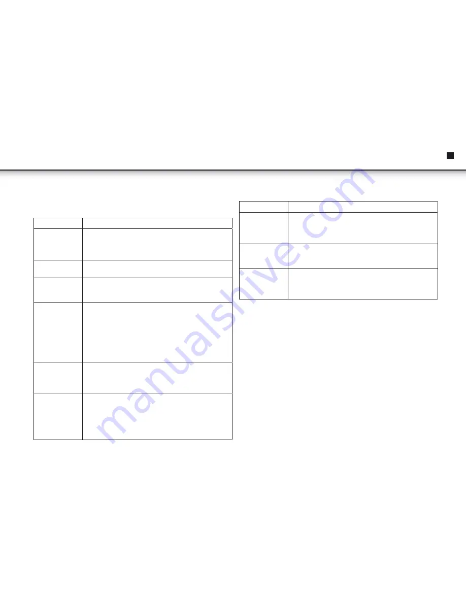 AudioSonic DV-1823 Скачать руководство пользователя страница 81