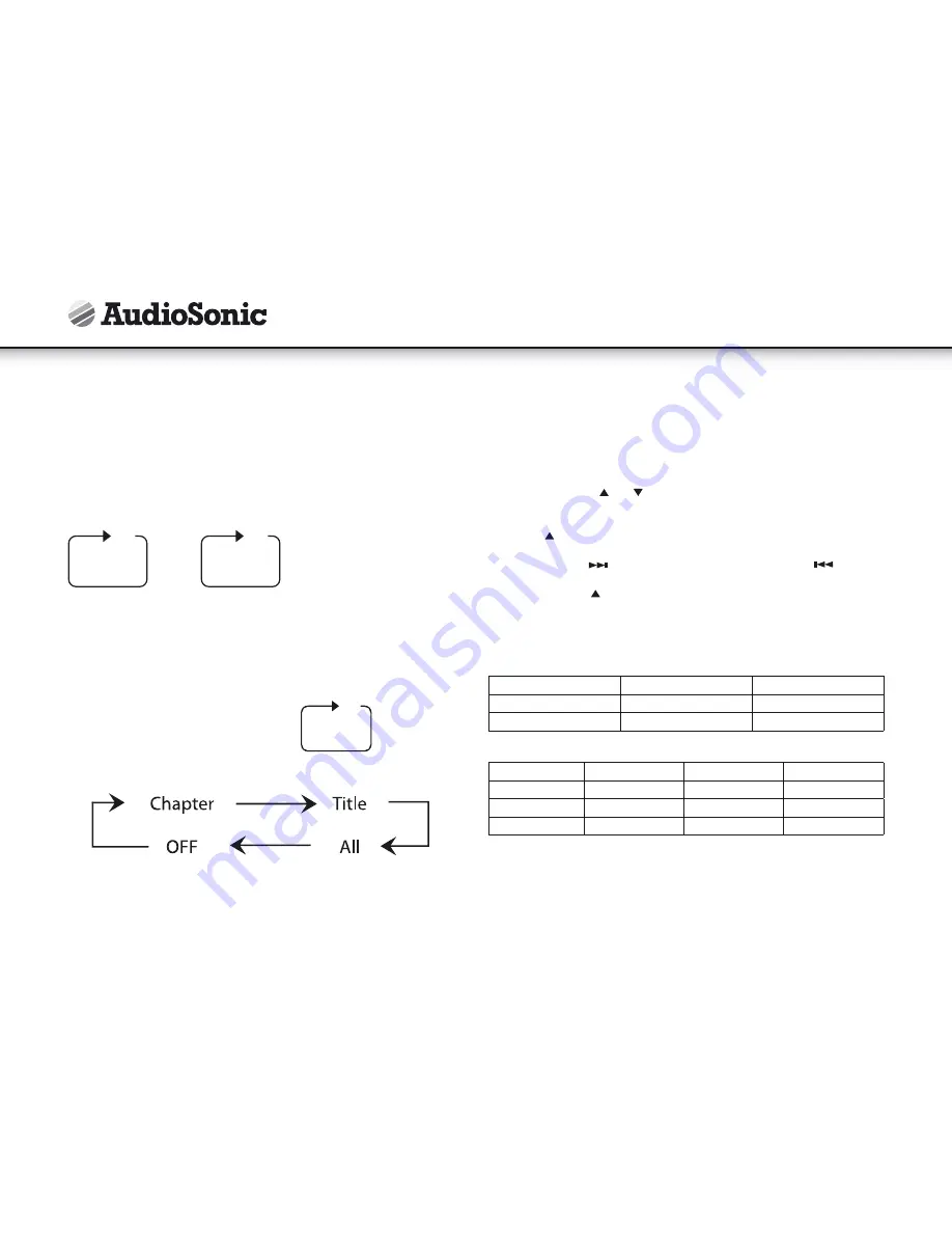 AudioSonic DV-1823 Скачать руководство пользователя страница 88