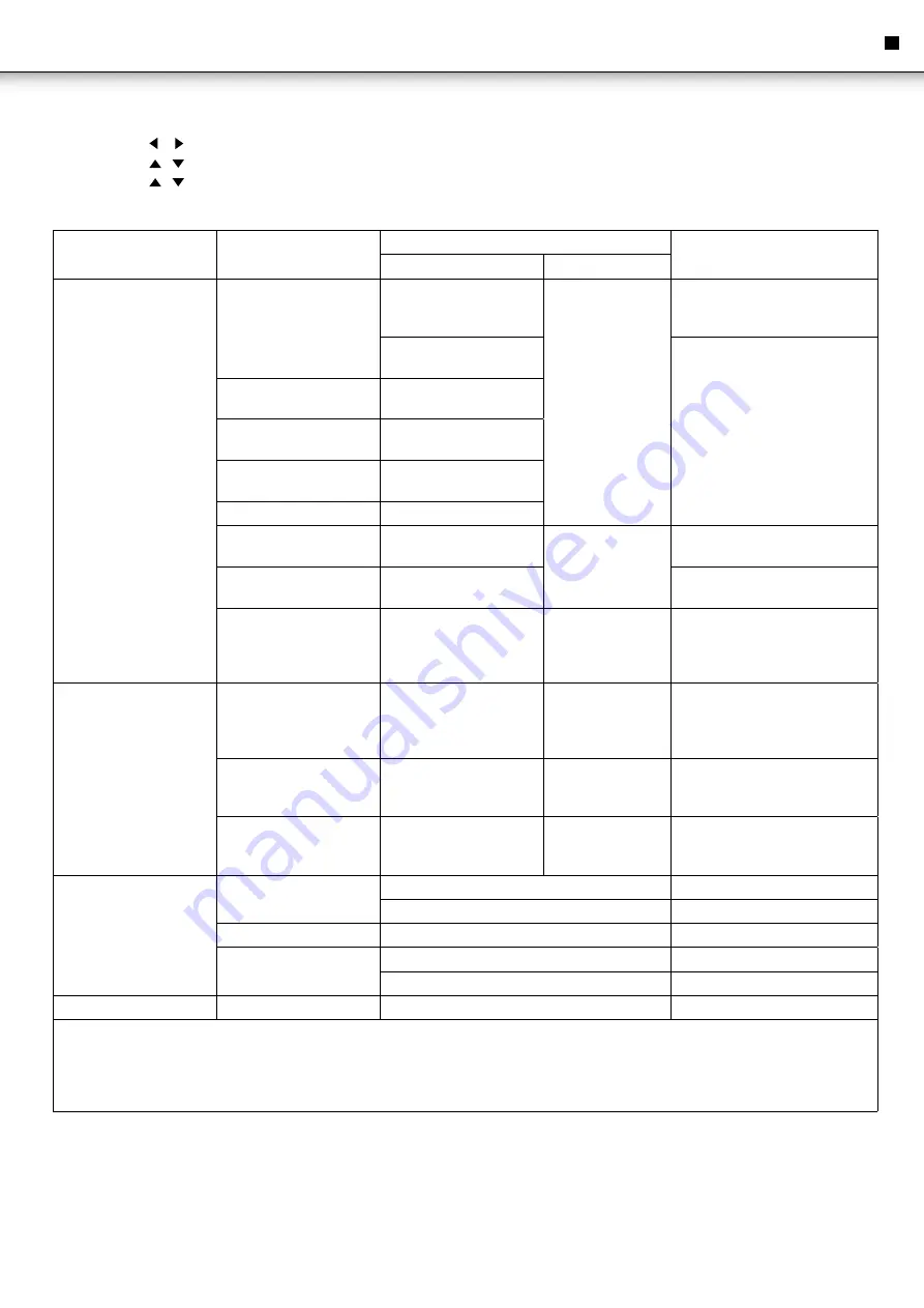 AudioSonic LE-207836 Instruction Manual Download Page 109