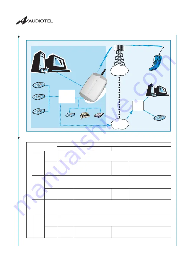 Audiotel CELLINE AS User Manual Download Page 18