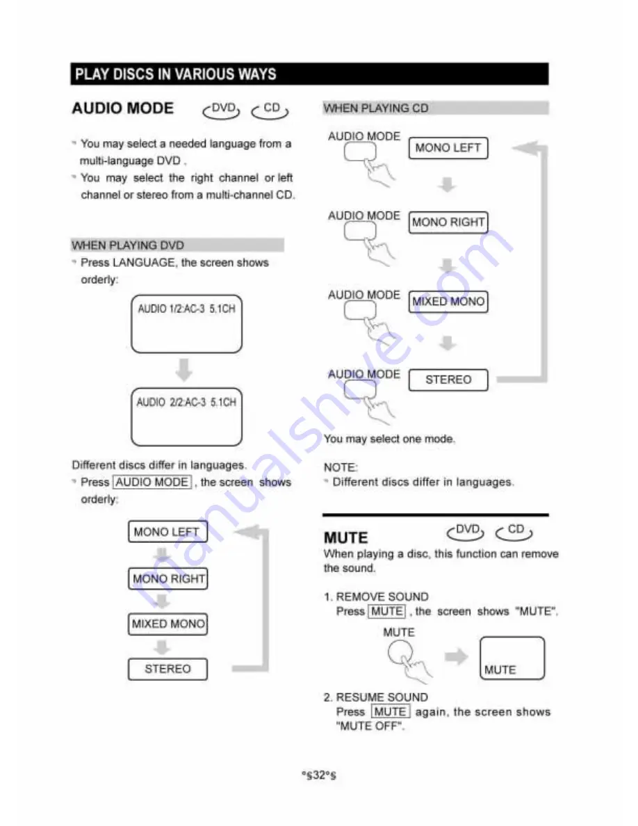 Audiovox 1286612 User Manual Download Page 34