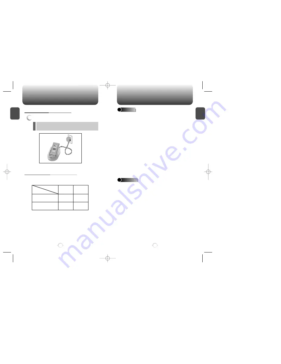 Audiovox CDM-8150 User Manual Download Page 7