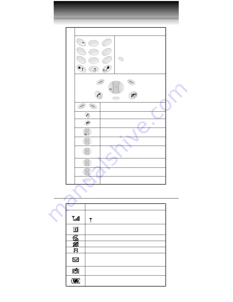 Audiovox CDM-9200X Owner'S Operating Manual Download Page 5