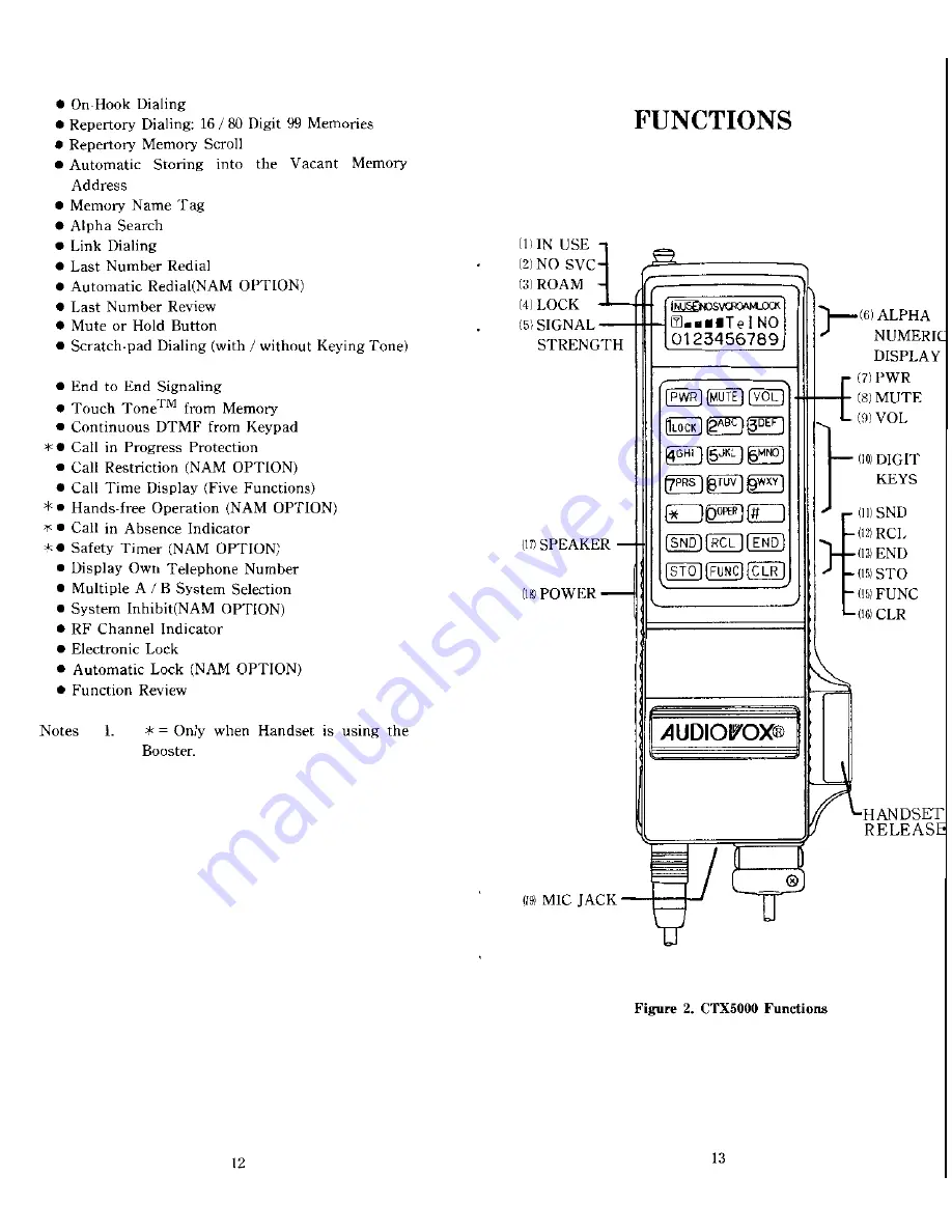 Audiovox CTX5000 Скачать руководство пользователя страница 7