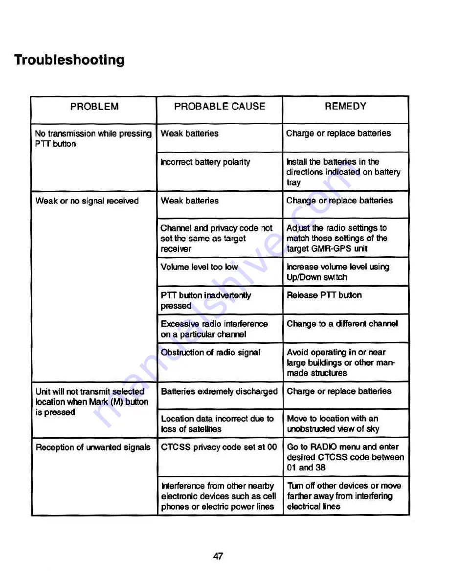 Audiovox GMR-GPS Owner'S Manual Download Page 47