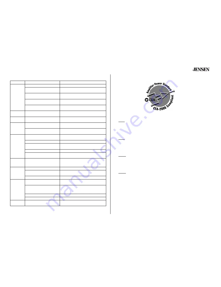 Audiovox Jensen PS2130 Installation & Operation Manual Download Page 13