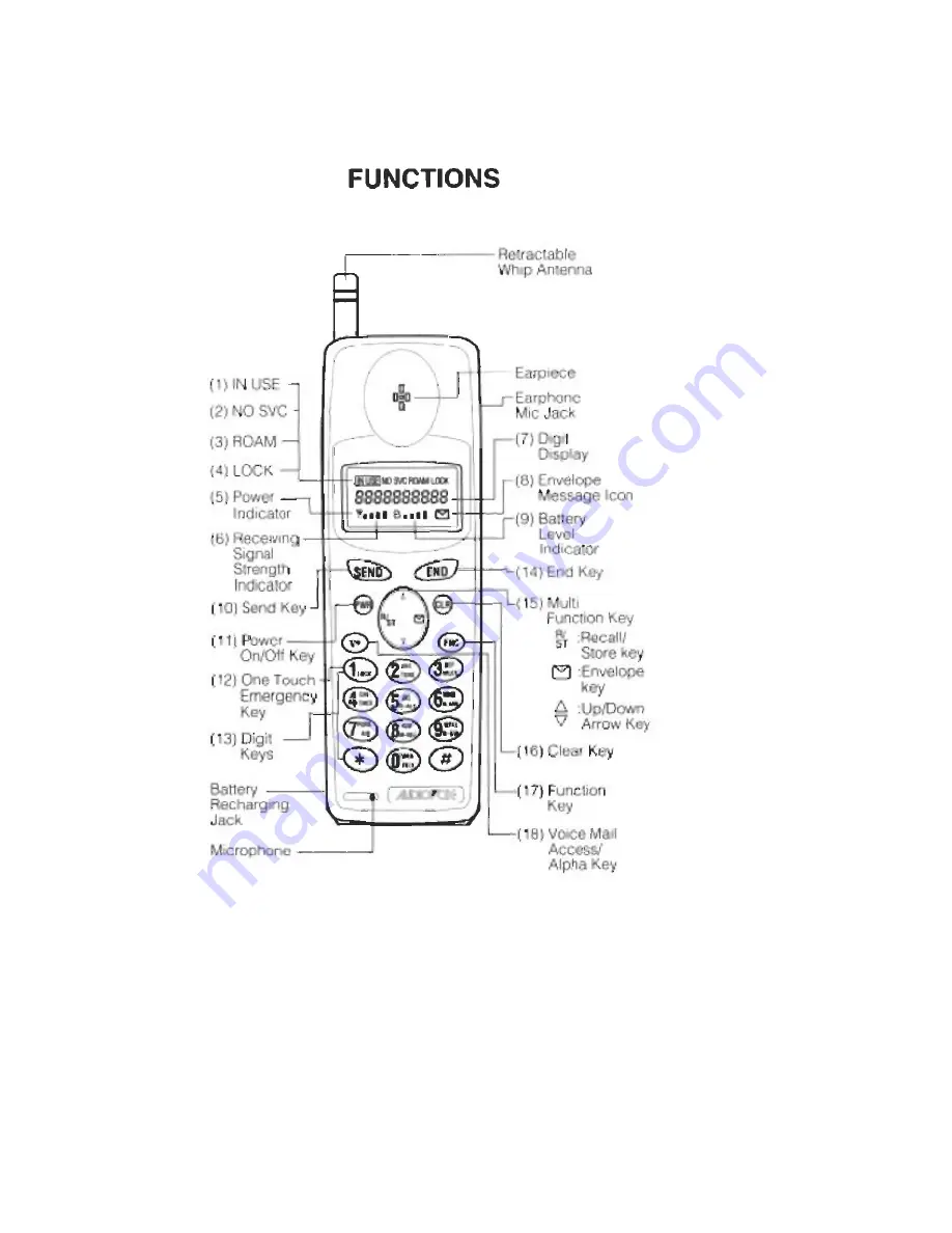 Audiovox MVX-480 Series User Manual Download Page 6