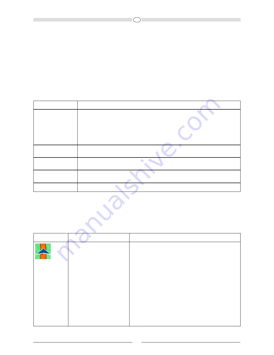 Audiovox NAV 104 User Manual Download Page 261