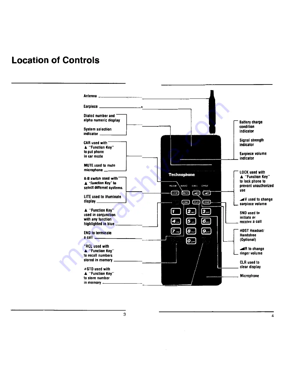 Audiovox Technophone PC100 User Manual Download Page 3