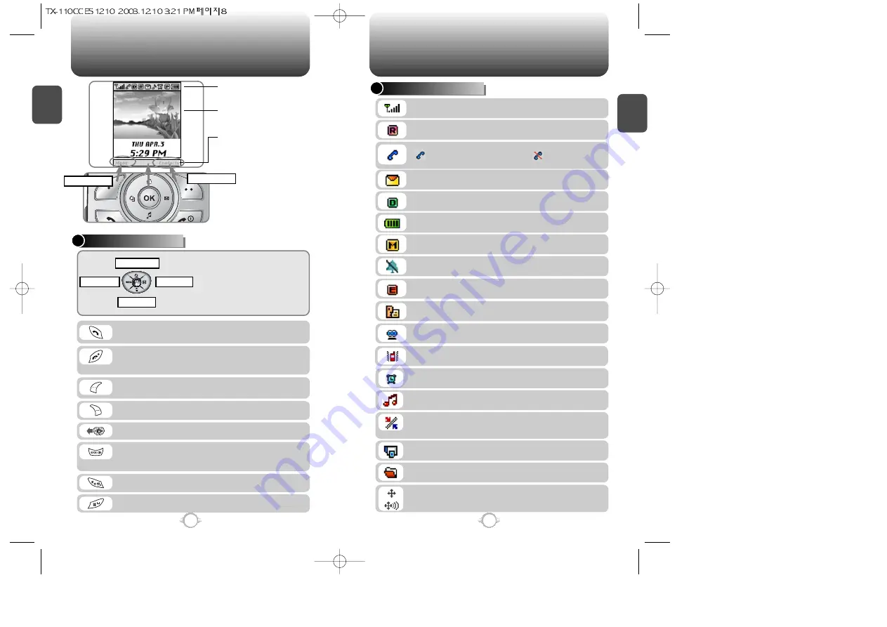 Audiovox TX-110C Manual Download Page 5