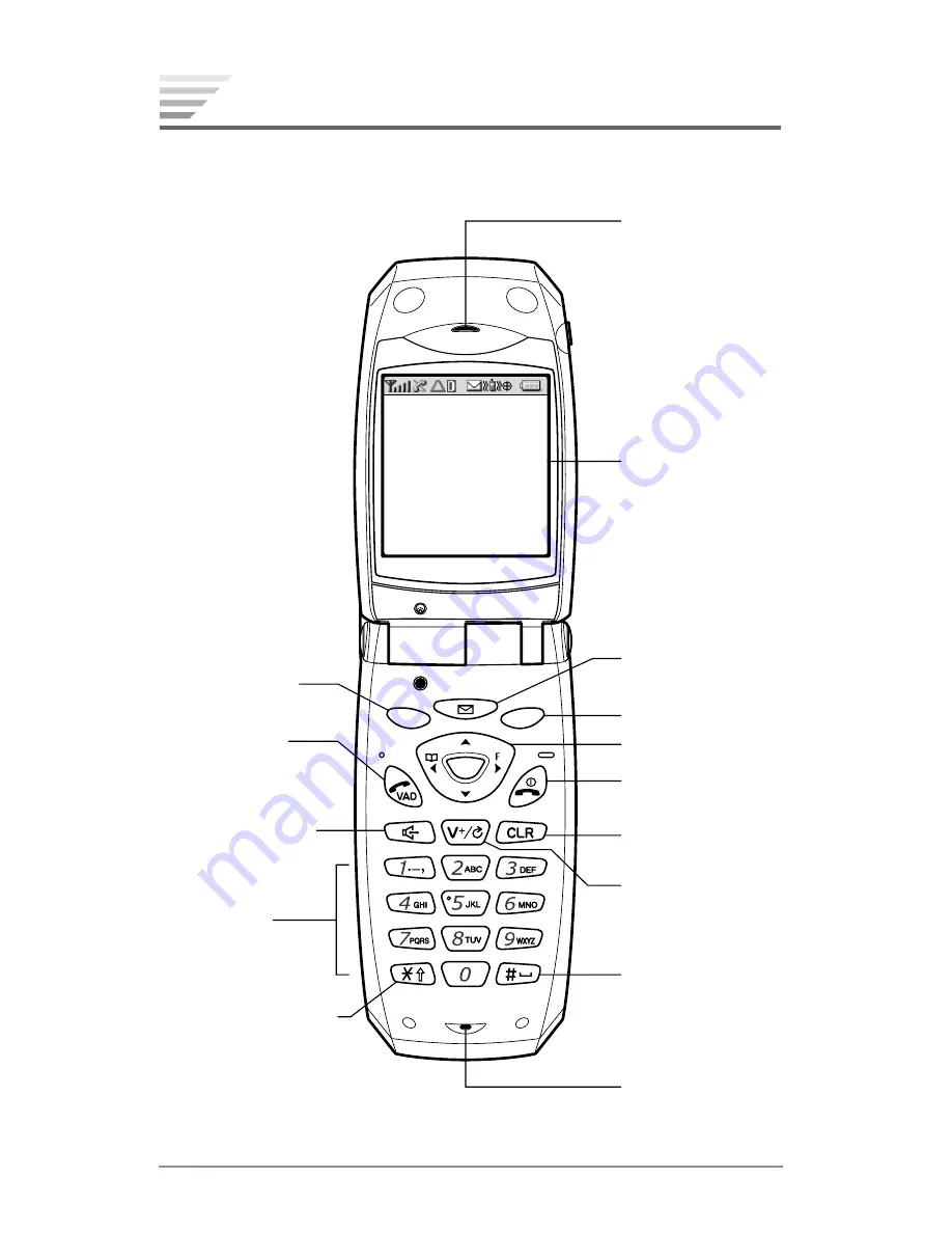 Audiovox Verizon CDM-9500 Owner'S Manual Download Page 22