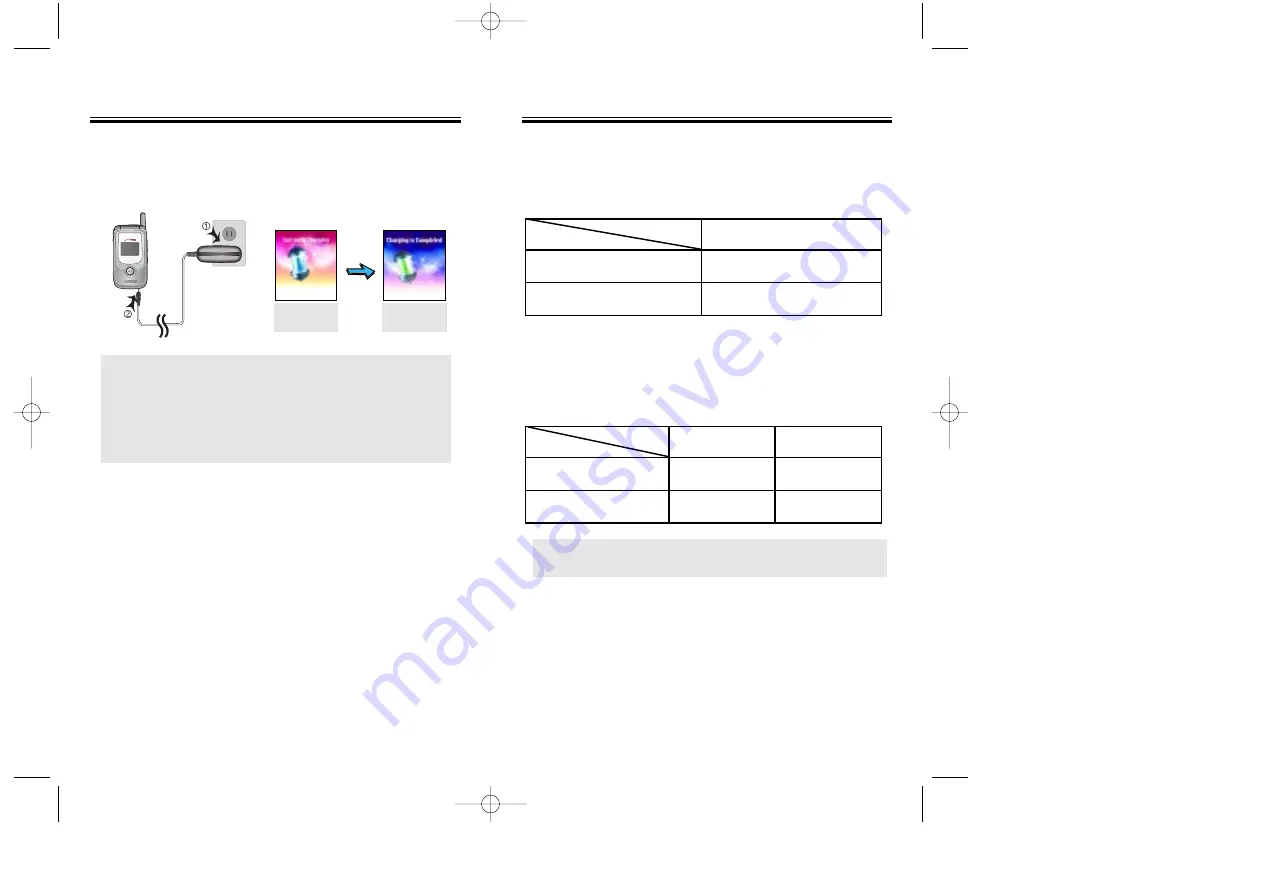 Audiovox Verizon Wireless CDM8940 Скачать руководство пользователя страница 10