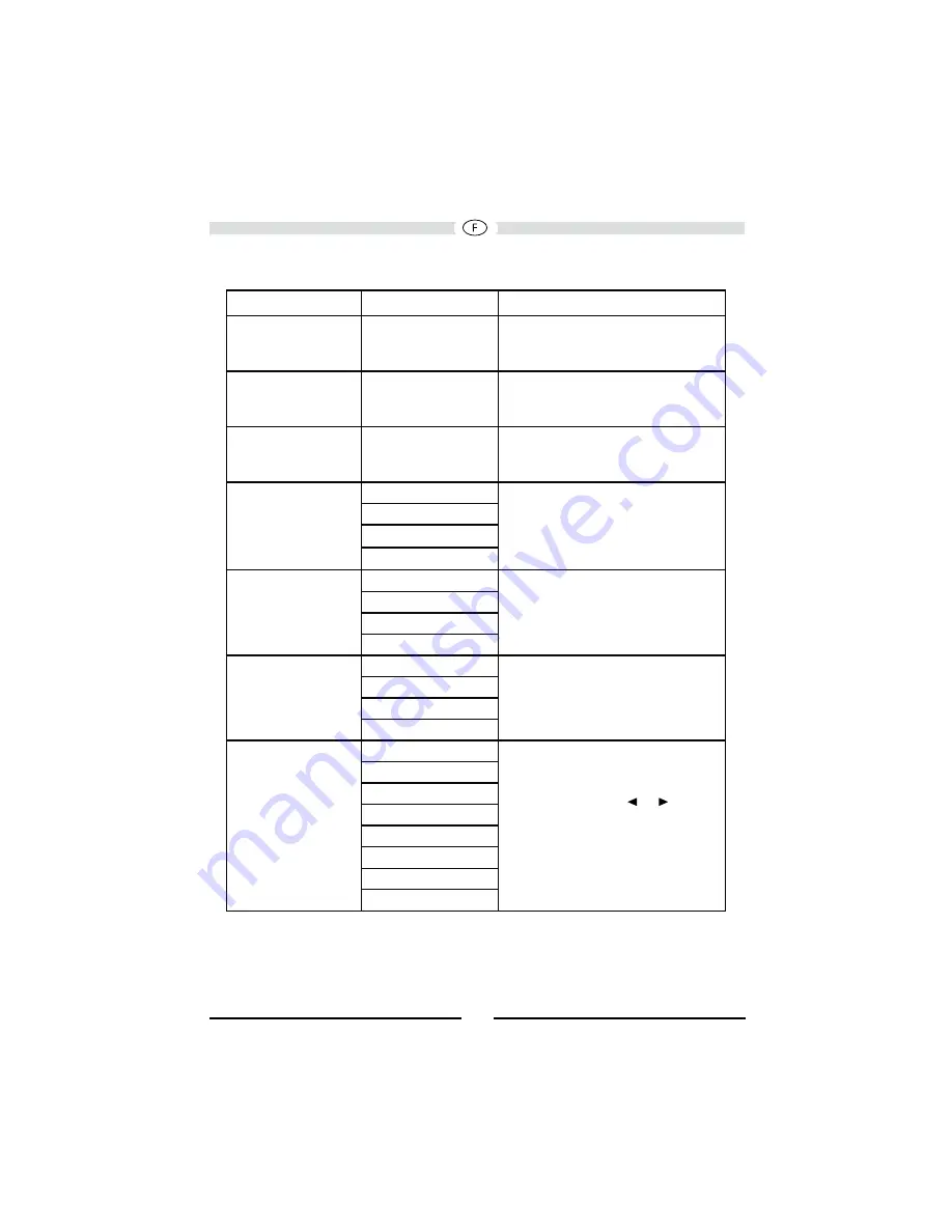 Audiovox VME 9425 Owner'S Manual Download Page 138