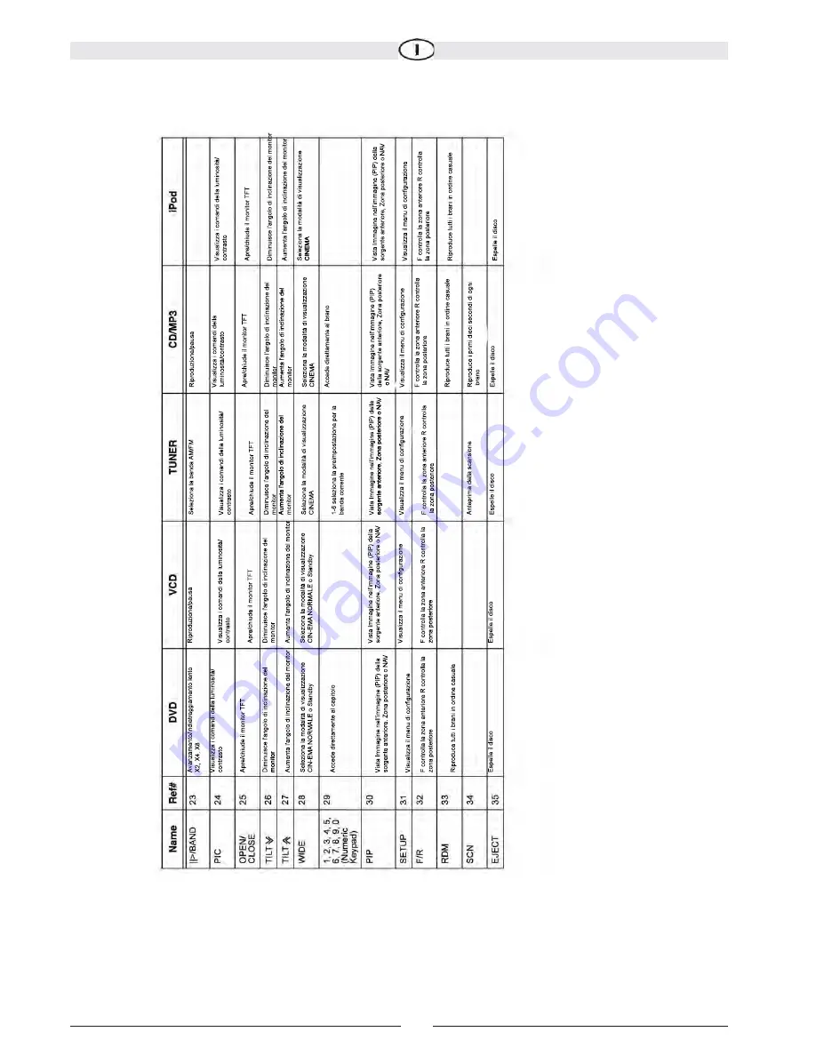 Audiovox VME 9512 TS - User Manual Download Page 116