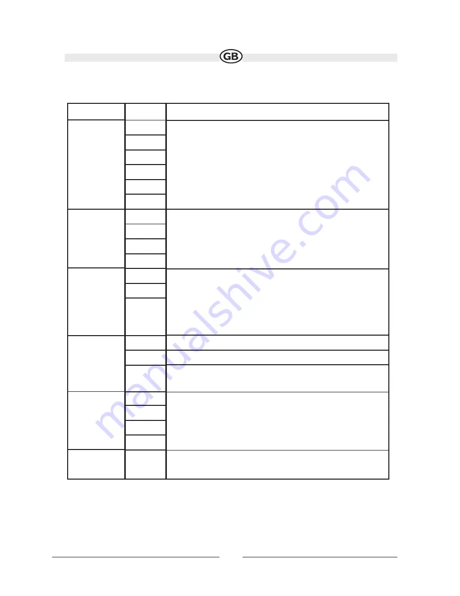 Audiovox VME9020TS Manual & Warranty Download Page 32