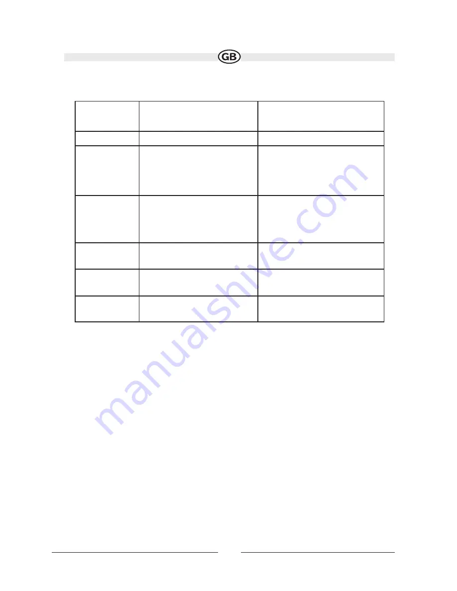 Audiovox VME9020TS Manual & Warranty Download Page 72