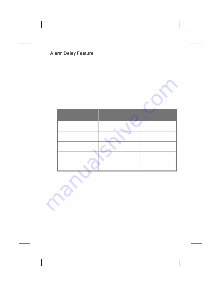 Aulisa Guardian Angel Rx GA1000 Instructions For Use Manual Download Page 36