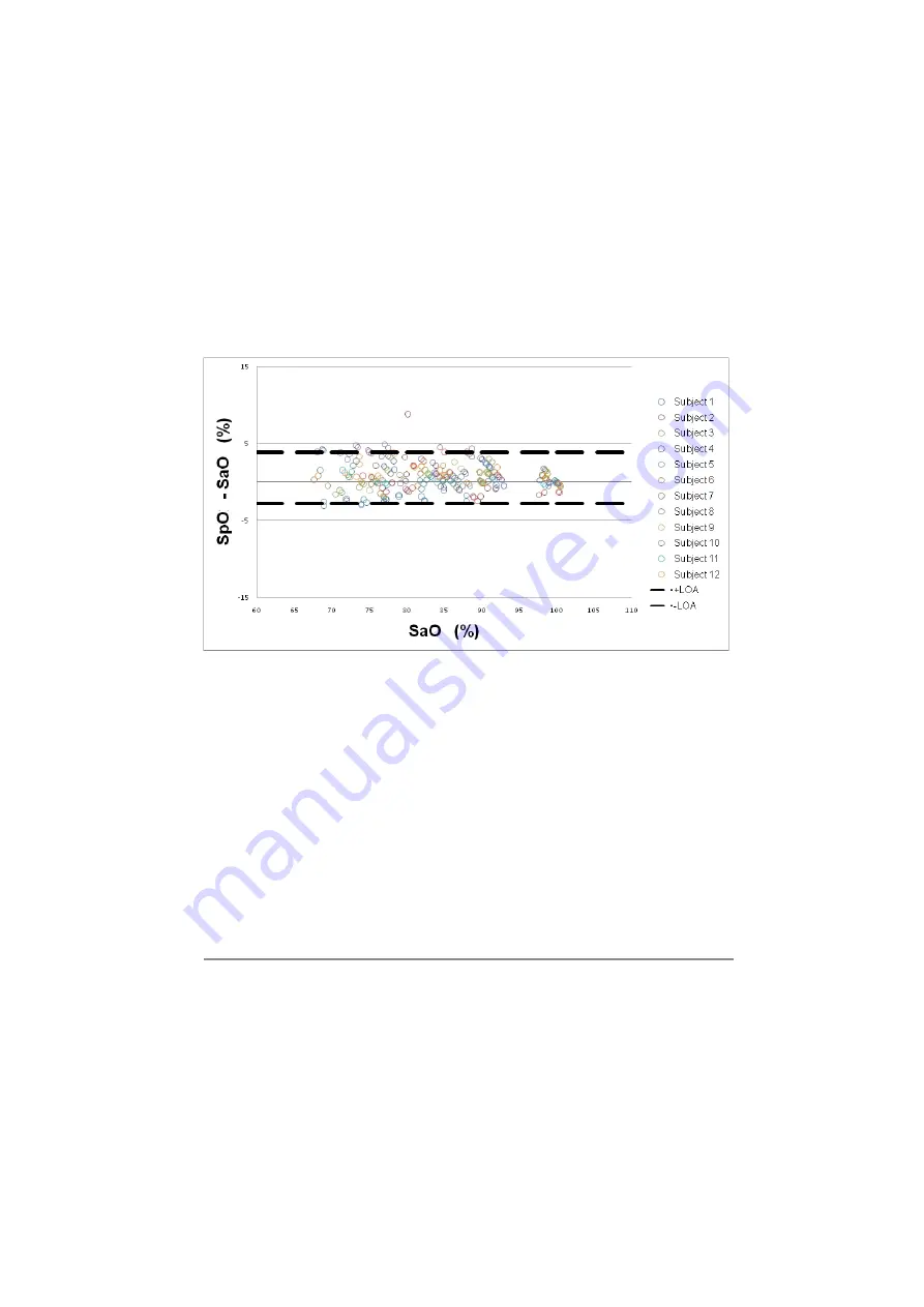 Aulisa Guardian Angel Rx GA2000 Instructions For Use Manual Download Page 57