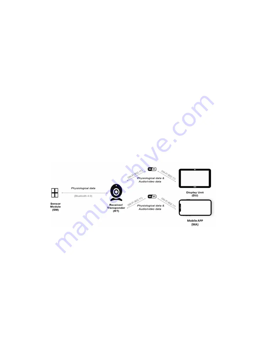 Aulisa Guardian Angel Rx Guardian Angel Rx Lite GA2000 Series Instructions For Use Manual Download Page 8