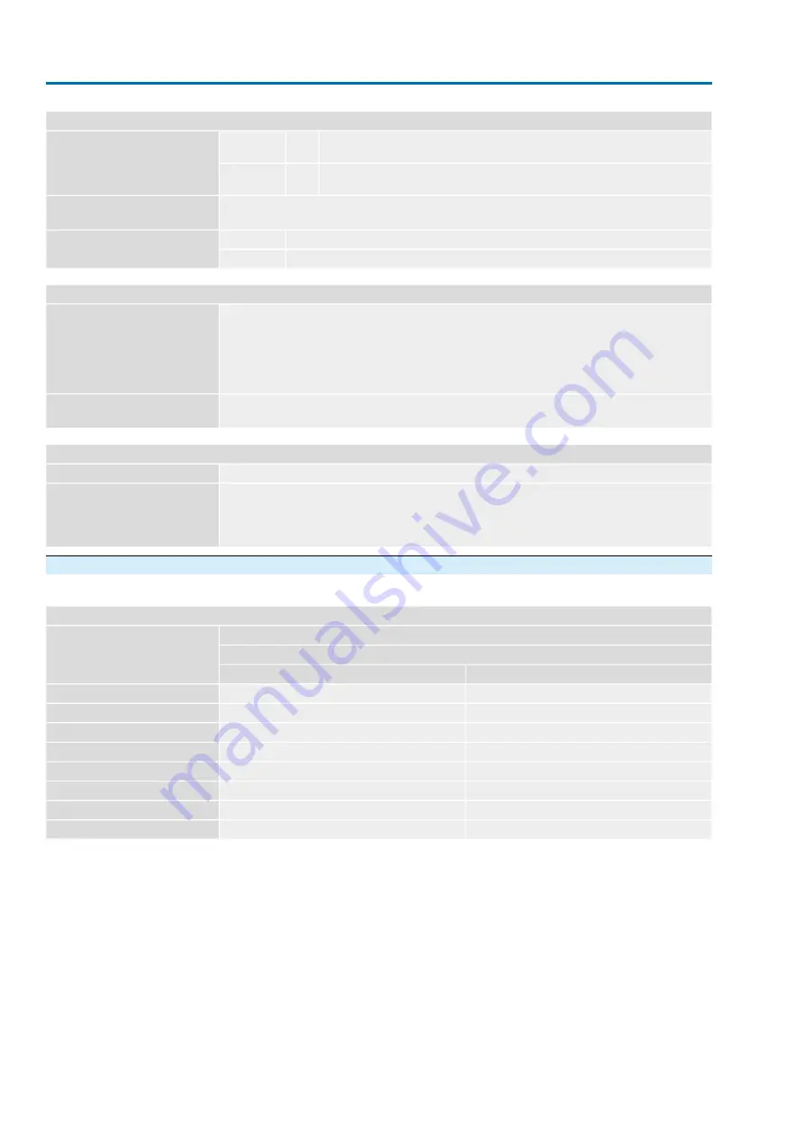 AUMA ACE C 01.2 Profinet Series Manual Download Page 98