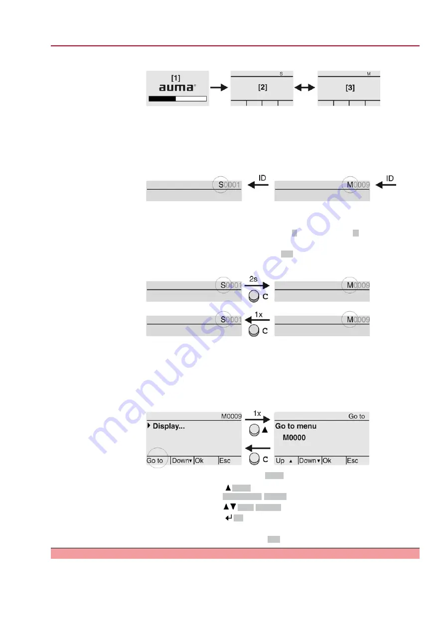 AUMA AUMATIC ACExC 01.2 Operation Instructions Manual Download Page 31