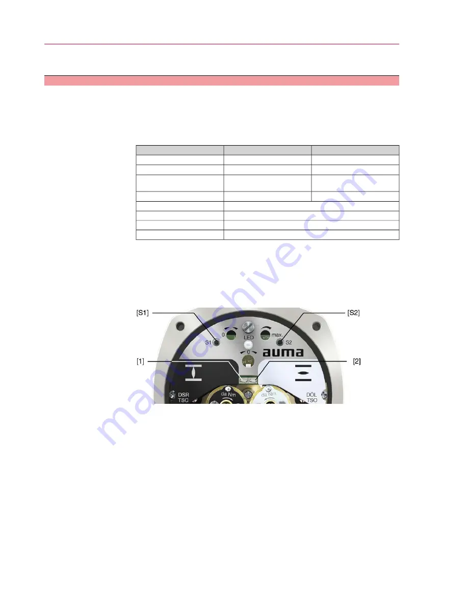 AUMA NORM SQ 05.2 Operation & Instruction Manual Download Page 28