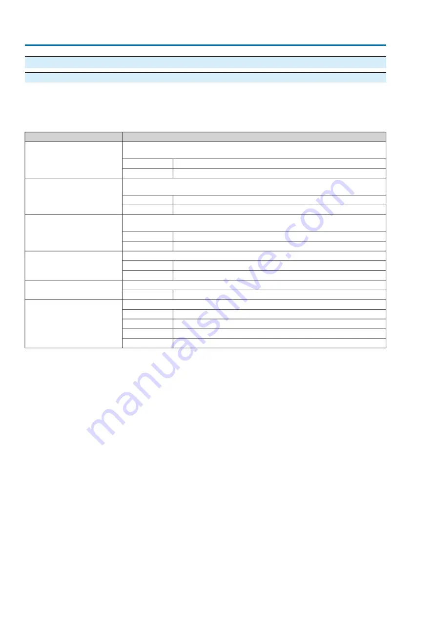 AUMA SA 25.1 Operation Instructions Manual Download Page 24