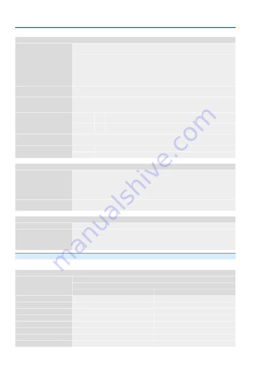 AUMA SAE 07.2 Series Operation, Assembly And Commissioning Instructions Download Page 102