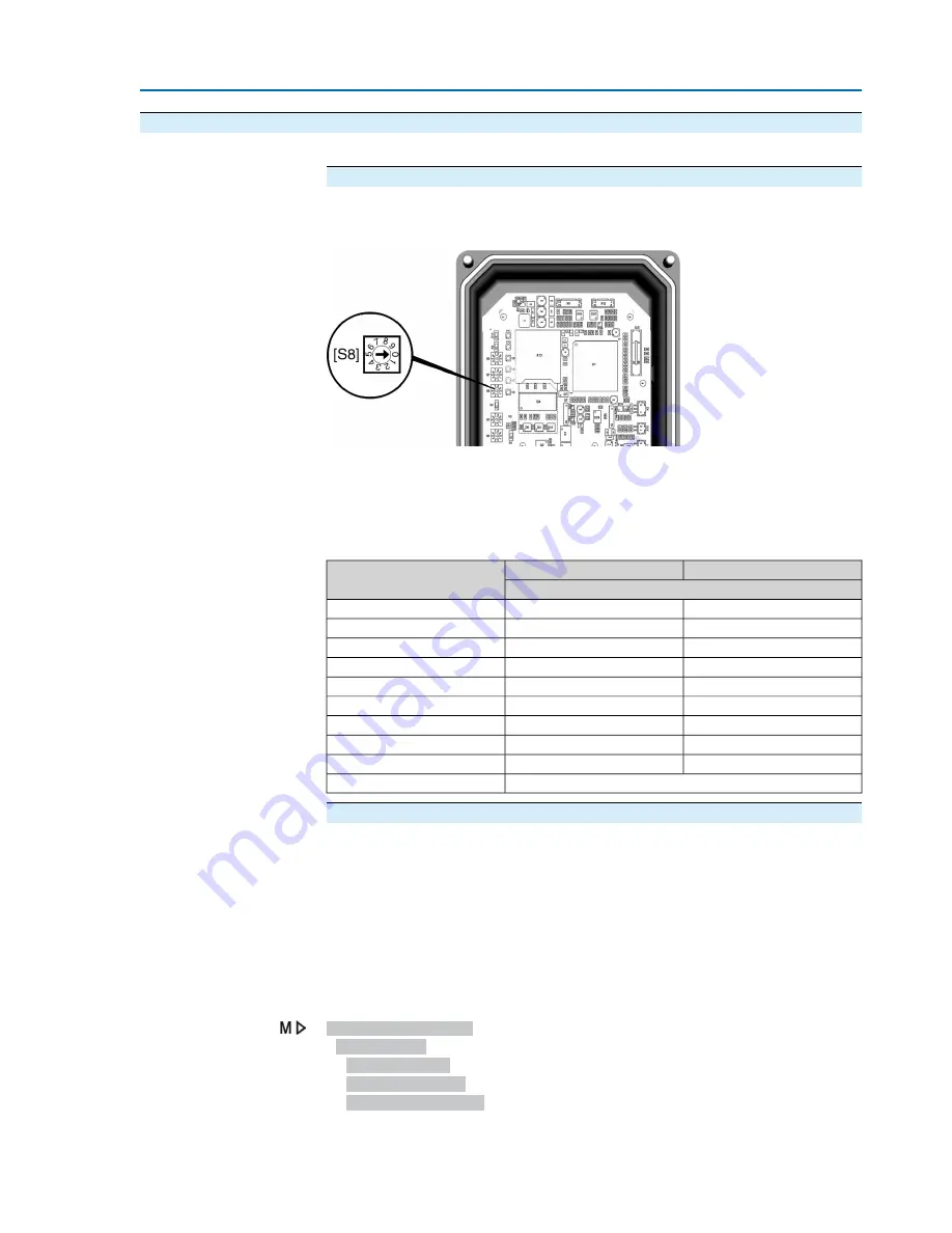 AUMA SVC 05.1 Operation Instructions Manual Download Page 31