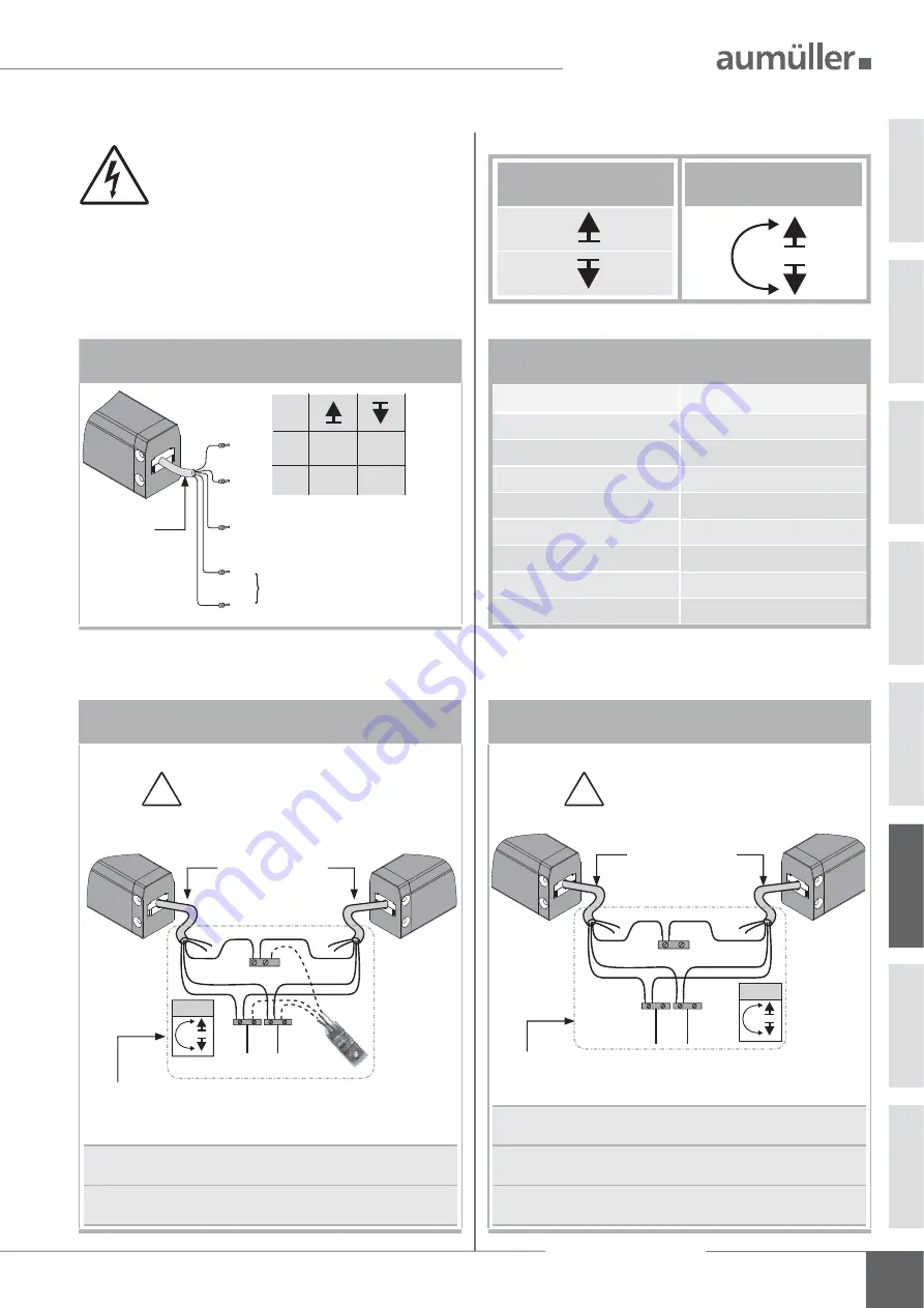 Aumuller FTA600 DF Assembly And Commissioning Instructions Download Page 23