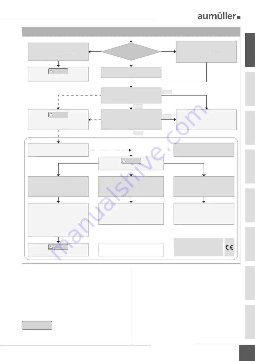 Aumuller PLS S12 24V DC Assembly And Commissioning Instructions Download Page 5