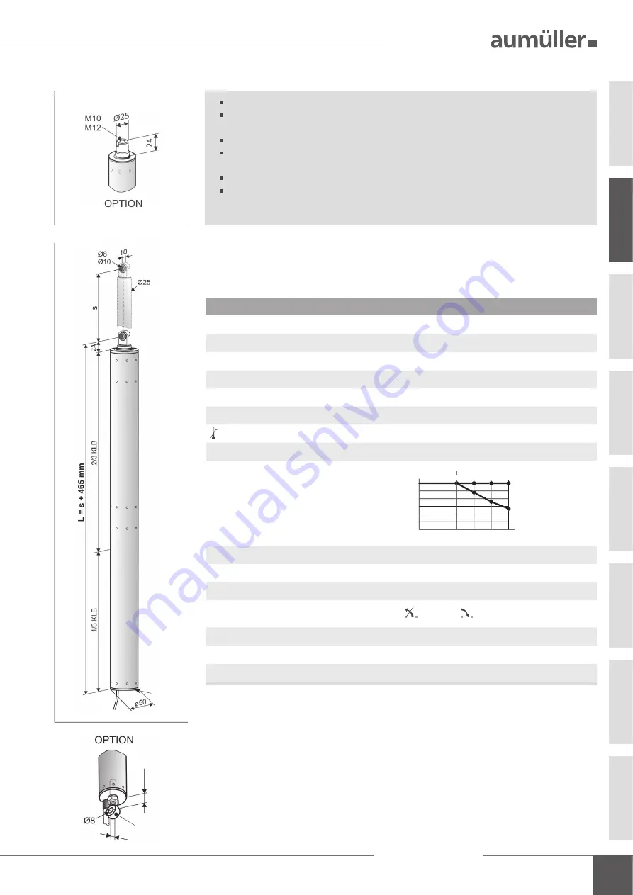 Aumuller PLS S12 24V DC Assembly And Commissioning Instructions Download Page 11